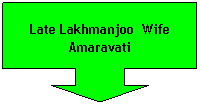 Down Arrow Callout: Late Lakhmanjoo  Wife Amaravati
