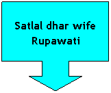 Down Arrow Callout: Satlal dhar wife Rupawati
