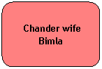 Rounded Rectangle:  Chander wife Bimla
