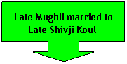 Down Arrow Callout: Late Mughli married to Late Shivji Koul 
