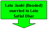 Down Arrow Callout: Late Janki (Bended) married to Late Satlal Dhar
 
