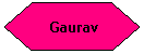 Flowchart: Preparation:  Gaurav
