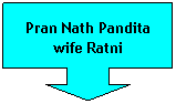 Down Arrow Callout: Pran Nath Pandita
wife Ratni
