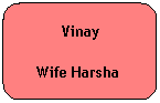 Rounded Rectangle: Vinay 
Wife Harsha 
