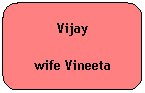 Rounded Rectangle: Vijay 
wife Vineeta
