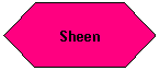 Flowchart: Preparation: Sheen
