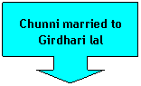 Down Arrow Callout: Chunni married to Girdhari lal
