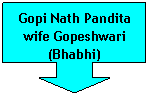 Down Arrow Callout: Gopi Nath Pandita
wife Gopeshwari (Bhabhi)
