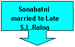 Down Arrow Callout: Sonabatni  married to Late S.L.Raina
 
