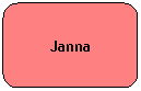 Rounded Rectangle: Janna
