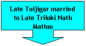 Down Arrow Callout: Late Tuljigar married to Late Triloki Nath Mattoo
 
