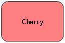 Rounded Rectangle: Cherry

