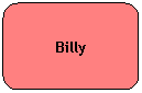 Rounded Rectangle: Billy
