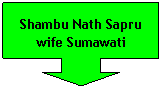 Down Arrow Callout: Shambu Nath Sapru wife Sumawati
