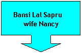 Down Arrow Callout: Bansi Lal Sapru    wife Nancy
