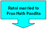 Down Arrow Callout: Ratni married to Pran Nath Pandita
