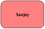 Rounded Rectangle: Sanjay
