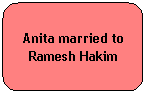 Rounded Rectangle: Anita married to Ramesh Hakim
