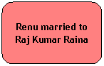 Rounded Rectangle: Renu married to Raj Kumar Raina
