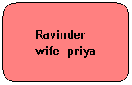 Rounded Rectangle:     Ravinder        wife  priya

