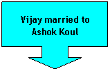 Down Arrow Callout: Vijay married to Ashok Koul
