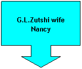 Down Arrow Callout: G.L.Zutshi wife Nancy
