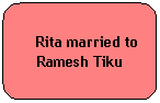 Rounded Rectangle:    Rita married to Ramesh Tiku
