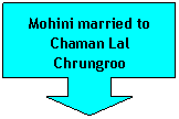 Down Arrow Callout: Mohini married to Chaman Lal Chrungroo
