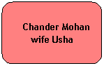 Rounded Rectangle:    Chander Mohan wife Usha
