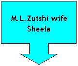 Down Arrow Callout: M.L.Zutshi wife Sheela

