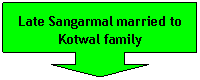 Down Arrow Callout: Late Sangarmal married to Kotwal family
