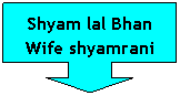 Down Arrow Callout: Shyam lal Bhan Wife shyamrani
